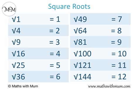 how does square root work in maths