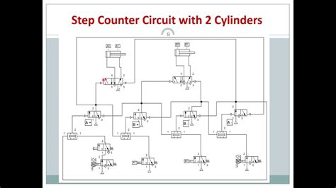 How Does Step Counter Work