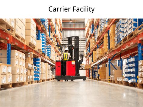 How Does Storage Facility Work