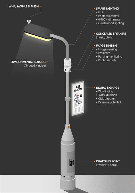 How Does Street Lighting Work