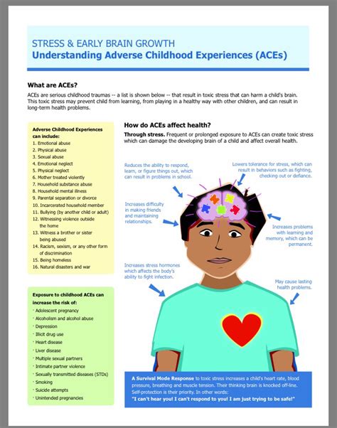 how does stress affect a child's development
