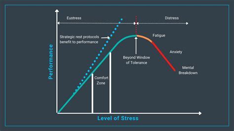 How Does Stress Affect Athletic Performance