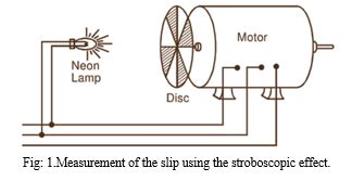 How Does Stroboscopic Effect Work