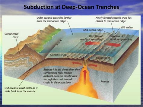 how does subduction change the ocean floor
