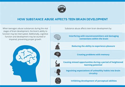 how does substance use affect brain development