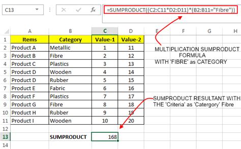 how does sumproduct function work in excel