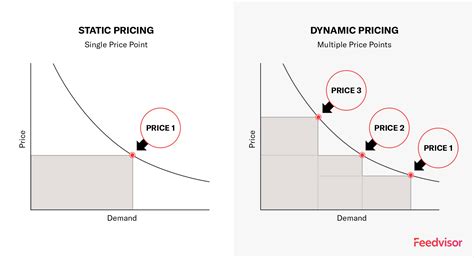 How Does Supply And Demand Affect Amazon