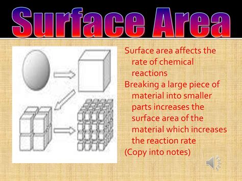 How Does Surface Area Affect Drag