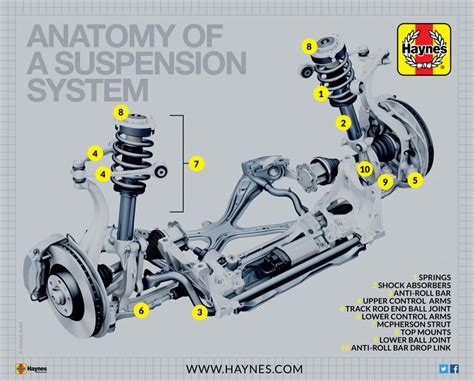 How Does Suspension Affect A Car