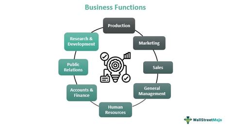 how does technology affect the operations function of a business