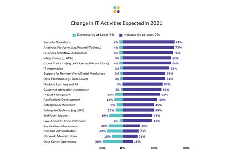 how does technology affect workers