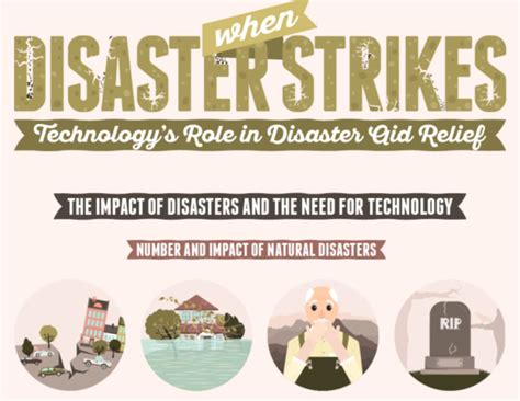 how does technology help people in dealing with natural disasters