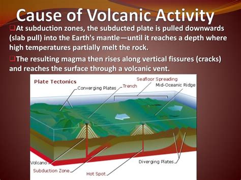 how does tectonic plates cause volcanoes
