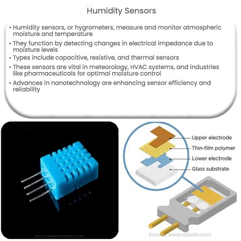 How Does Temperature And Humidity Sensor Work