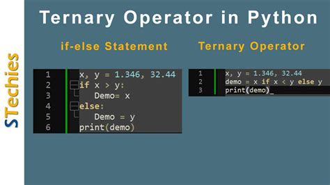 how does ternary operator work in python