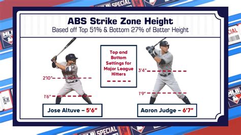 How Does The Abs System Work In Baseball