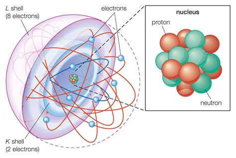 how does the atomic theory work
