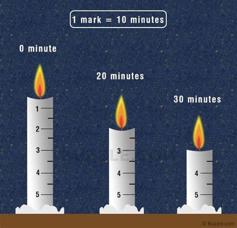 How Does The Candle Clocks Work