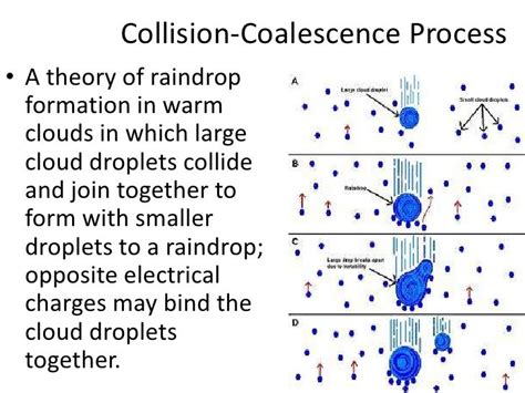 How Does The Collision Coalescence Process Differ From The Bergeron Process