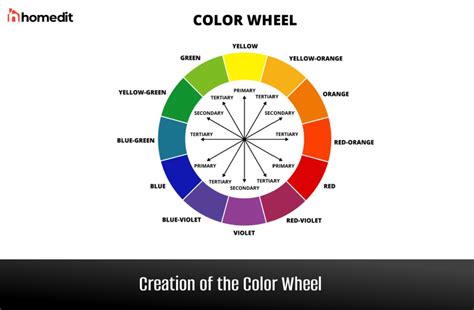 How Does The Color Wheel Work