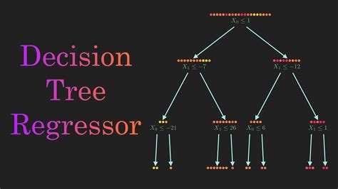 how does the decision tree algorithm work for regression