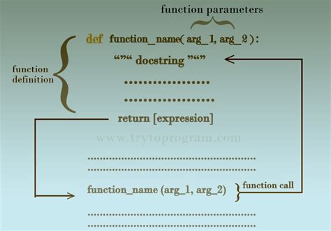 how does the define function work in python