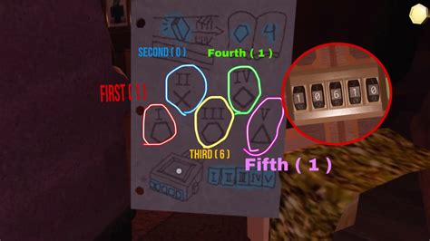 How Does The Doors Code Work