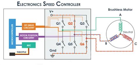 How Does The Electronic Speed Controller Work