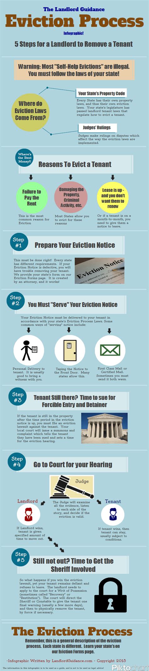 How Does The Eviction Process Work In Oklahoma