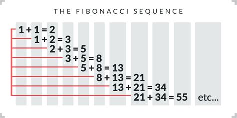 how does the fibonacci sequence work