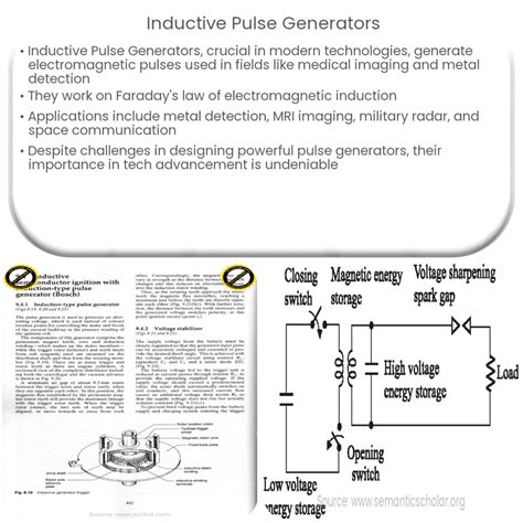 How Does The Inductive Pulse Generator Work