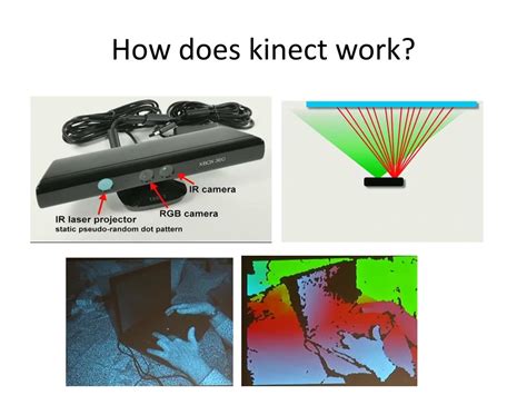 How Does The Kinect Sensor Work