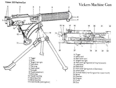 How Does The Machine Gun Work Ww1