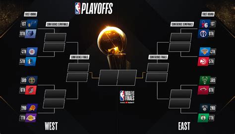 how does the nba playoff bracket work