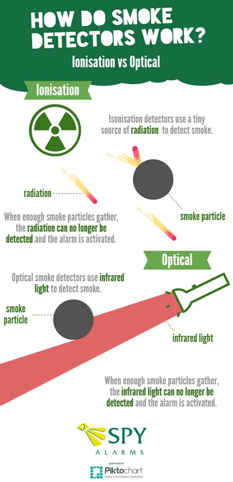 How Does The Optical Detector Work