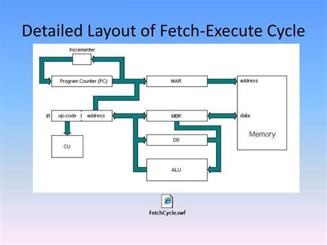 How Does The Point System Work On Fetch