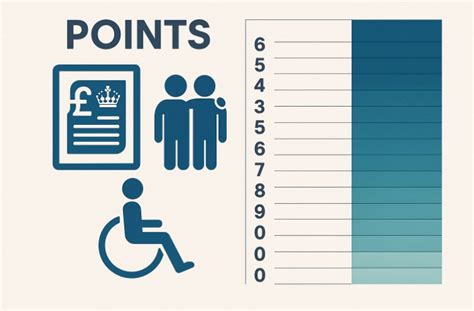 How Does The Points System Work For Pip