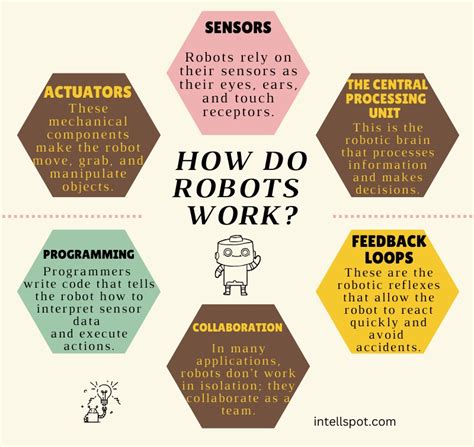how does the robot works