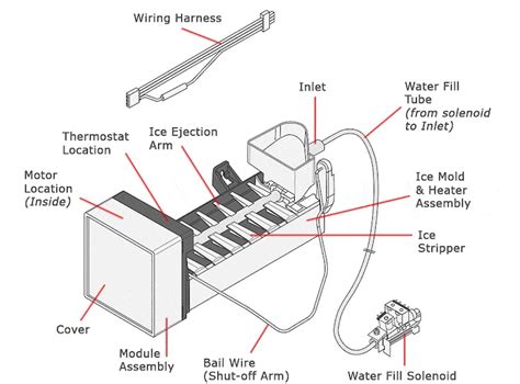 How Does The Samsung Ice Maker Work