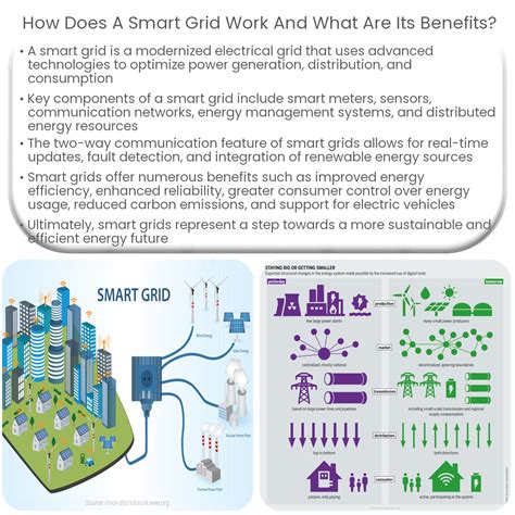How Does The Smart Energy Grid Work