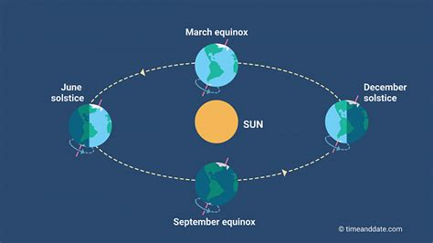 how does the spring equinox affect us