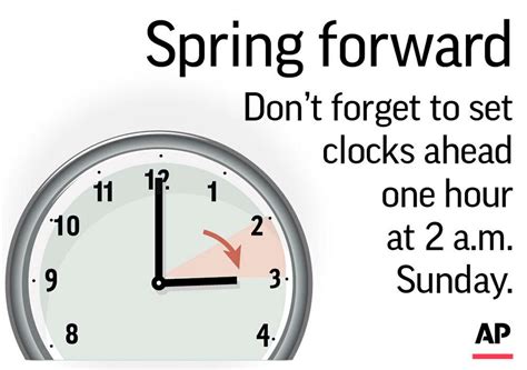 how does the spring forward time change work