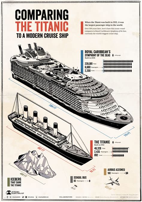 Titanic vs Modern Cruising Comparison Guide Cruising For All