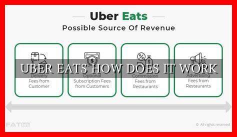 how does the uber eats algorithm work
