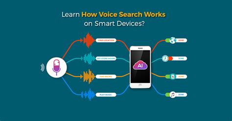 How Does The Voice Search Work