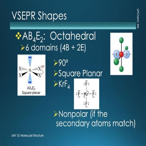 how does the vsepr theory explain molecular shape