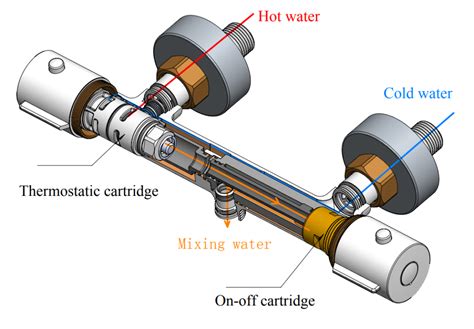 How Does Thermostatic Mixer Work
