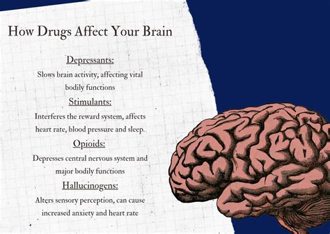 how does this drug affect brain function
