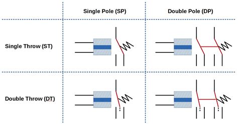 How Does Throw Work In C