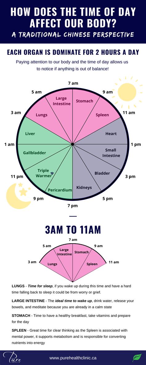 How Does Time Change Affect Your Body